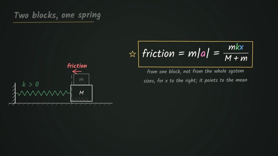 The board from lecture 13: two stacked blocks on a spring, with (M + m)a = −kx and T = 2π√((M + m)/k).